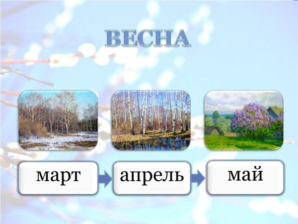 Месяцы весны для детей