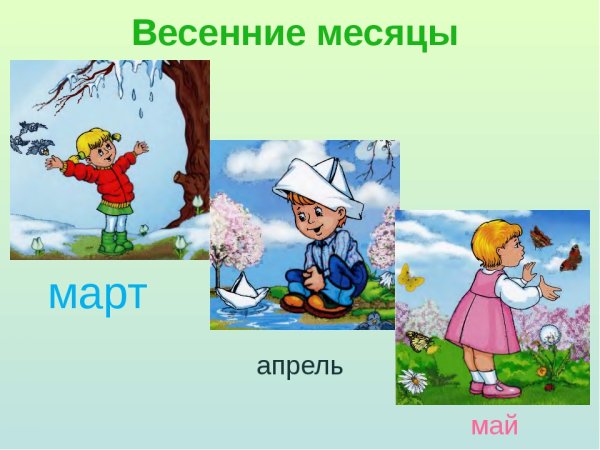 Месяцы весны