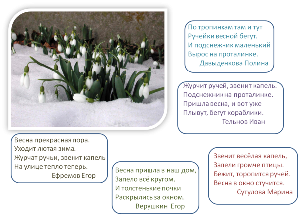 Весенняя капель стихи