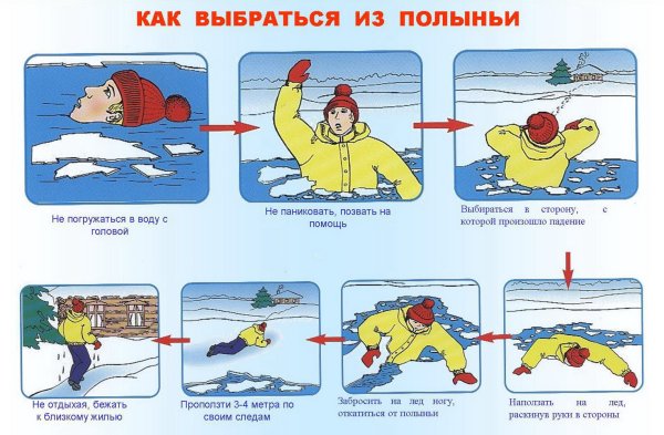 Памятка безопасность на льду