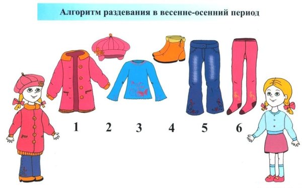 Алгоритм одевания детей весной
