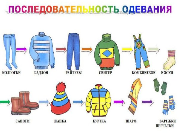 Весенняя одежда для детей в детском саду