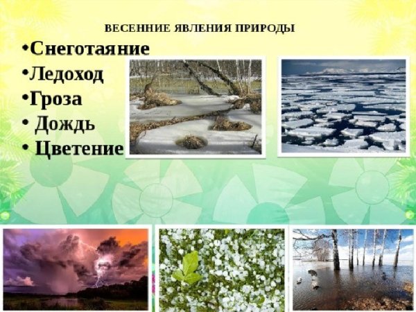 Явления неживой природы весной 2 класс