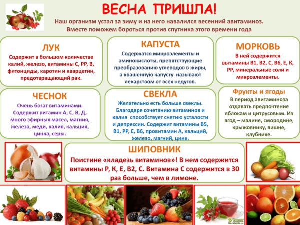 Авитаминоз рекомендации