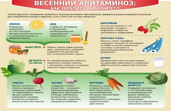 Продукты укрепляющие иммунитет