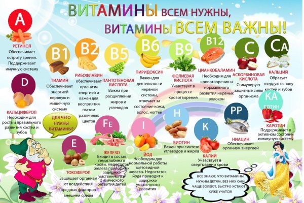 Витаминотерапия для детей