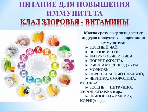 Памятка для родителей витамины