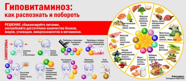 Здоровое питание витамины
