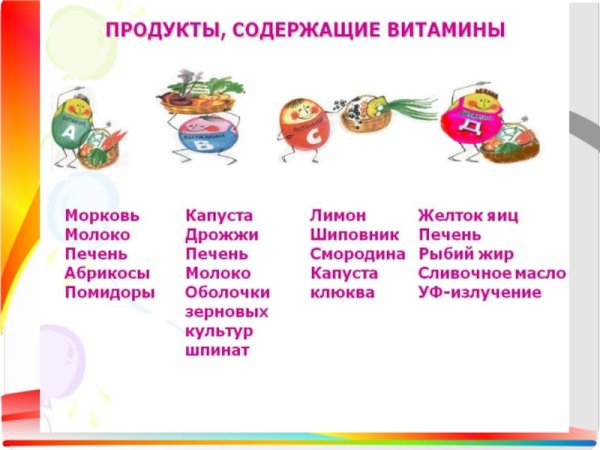 Памятка о витаминах для дошкольников