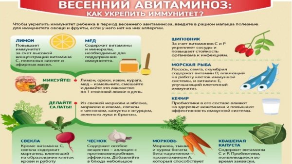 Распорядок питания для детей