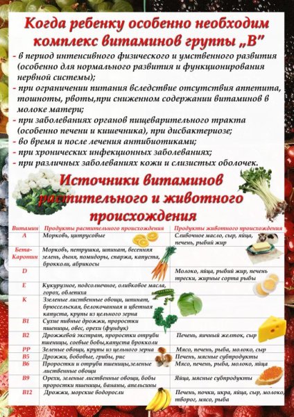 Свежие овощи и зелень