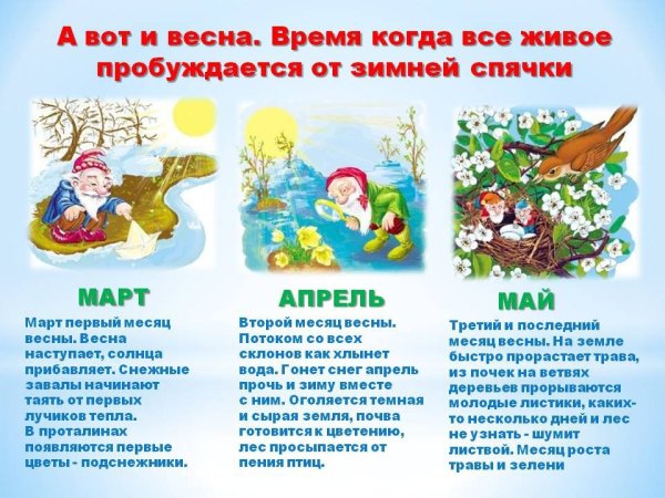 Мнемотаблица приметы весны