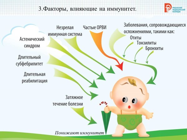 Иммунитет человека