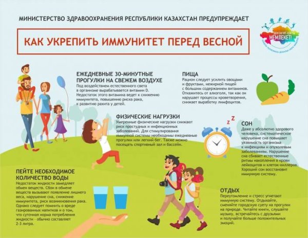 Как поднять иммунную систему