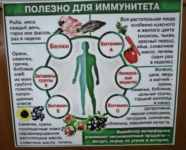 Формирование детский иммунитет