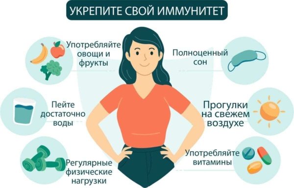 Иммунная система и коронавирус