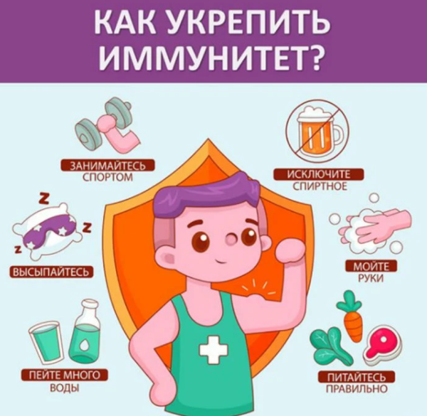 Иммунная система и коронавирус