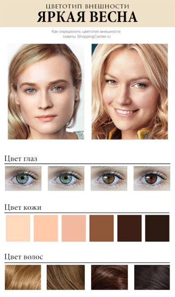 Цветотип яркая Весна