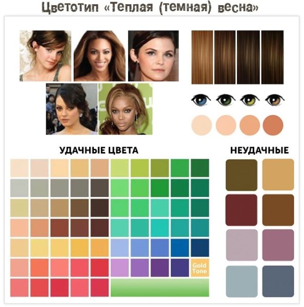 Цветотип темная осень