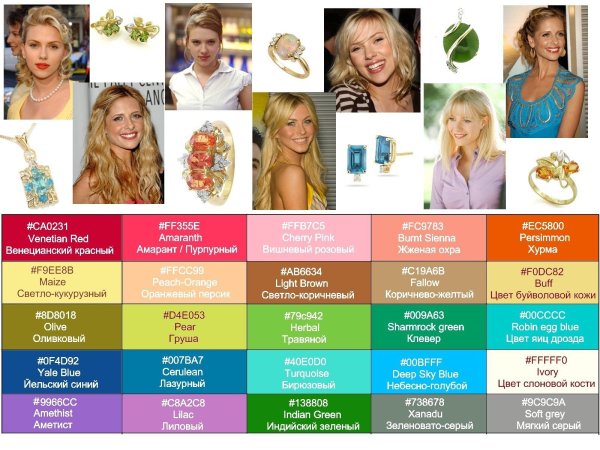 Николь Кидман цветотип внешности
