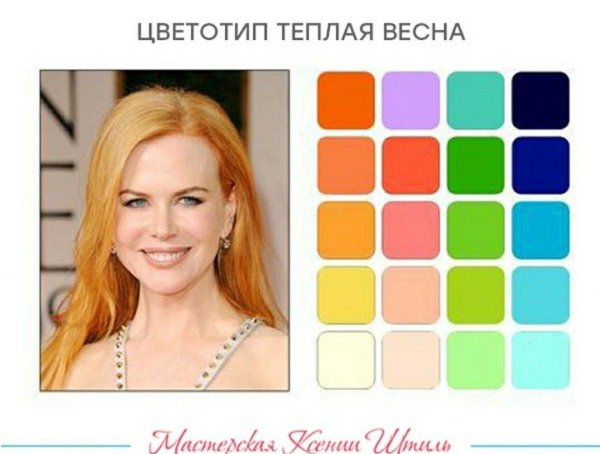 Цветотип Весна палитра цветов
