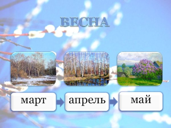 Весенние месяцы