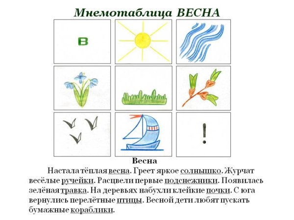 Мнемо таблица тема Весна