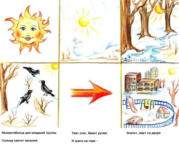 Приметы весны для дошкольников