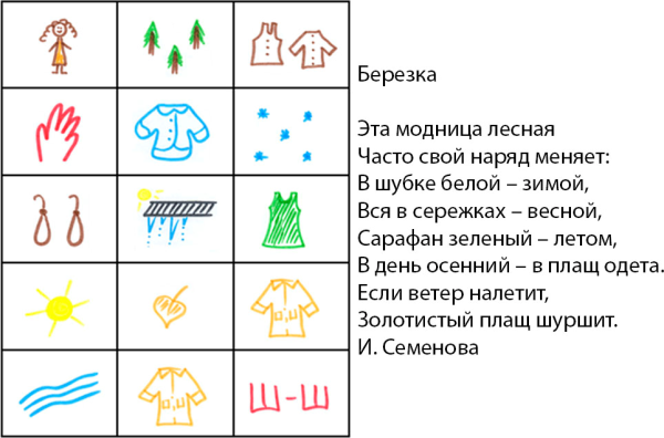 Стихи в мнемотаблицах для дошкольников