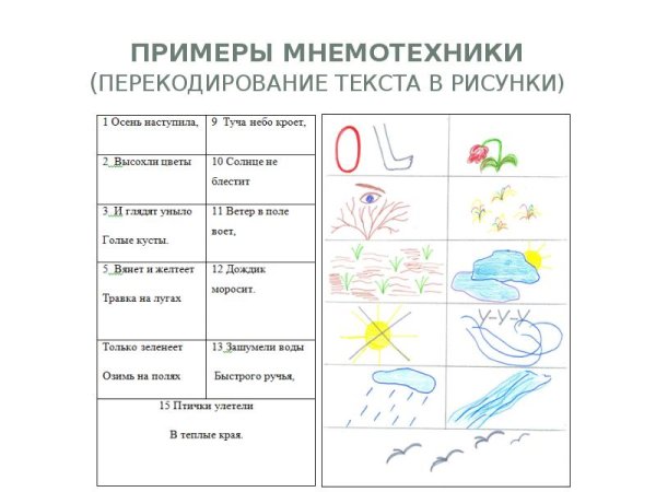 Мнемотаблица к стихотворению Плещеева осень