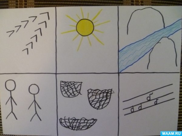 Мнемотаблицы наступила Весна