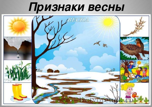 Весенние природные явления в неживой природе