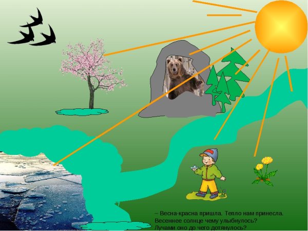 Изменения в природе весной