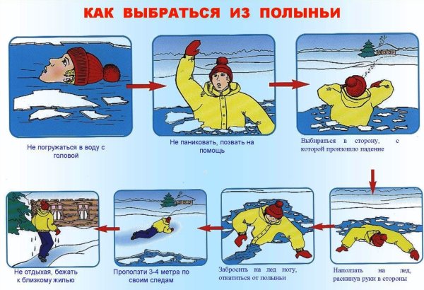 Опасности зимой