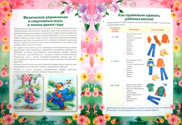 Стих про весну в детский сад