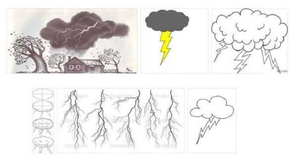 Рисование Весенняя гроза