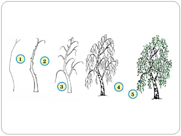 Пейзаж для детей
