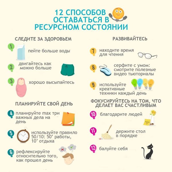 Мнемотаблица Весна подготовительная группа