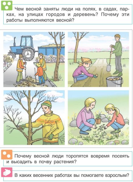 Труд людей весной для дошкольников