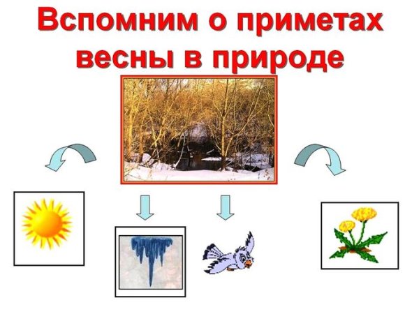 Природные приметы весны