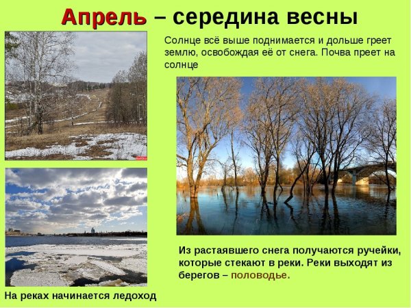 Середина весны это середина апреля?