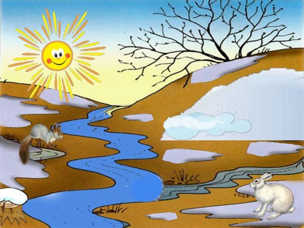 Весна для детей в детском саду