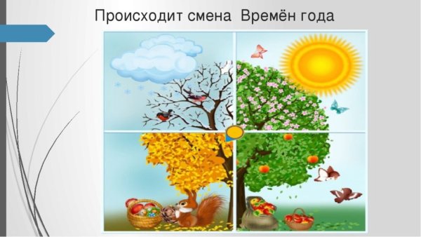 Времена года картинки для детей