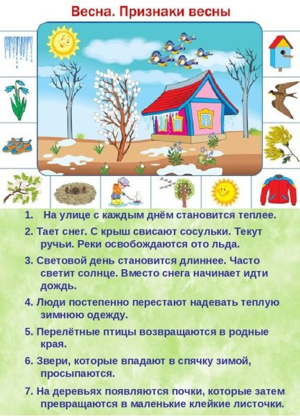 Плакат Весна
