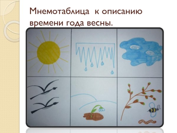Мнемотаблица Весна