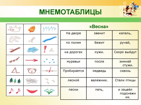 Мнемотаблица Весна