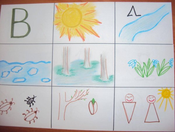 Мнемотаблица Весна