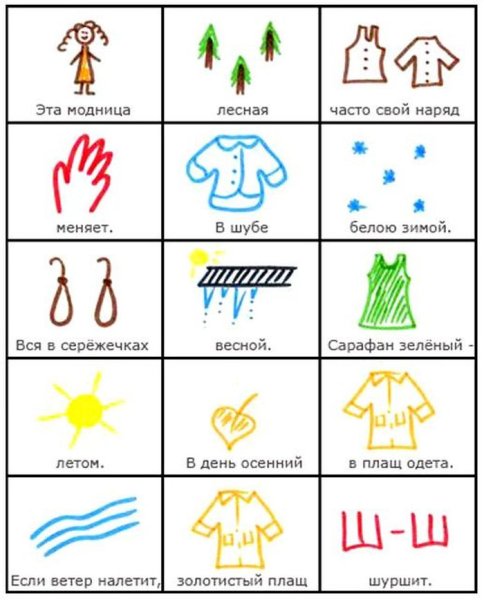 Мнемосхемы для заучивания стихов для дошкольников