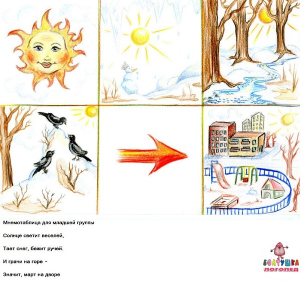 Признаки весны задания