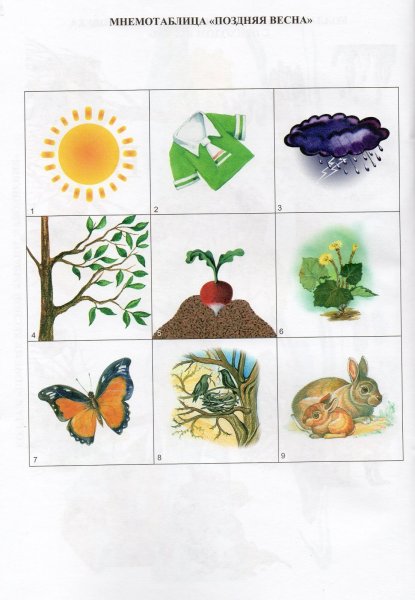 Мнемосхемы для заучивания стихов для дошкольников 6 лет